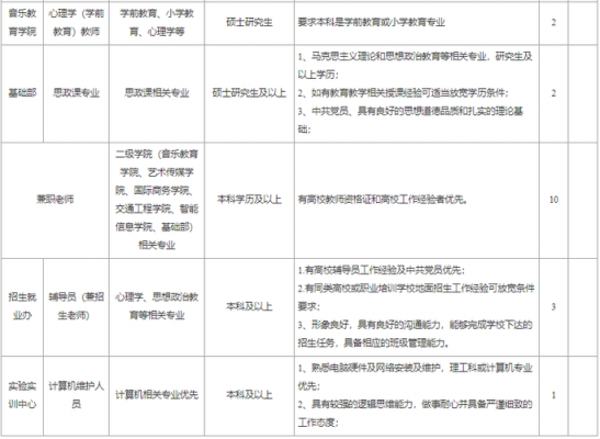 民办万博科技职业学院招聘（万博科技职业学院工资待遇）-图3