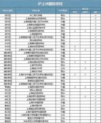 2015上海国际学校排名（上海国际学校排名前15）