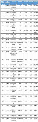 2015上海国际学校排名（上海国际学校排名前15）-图2