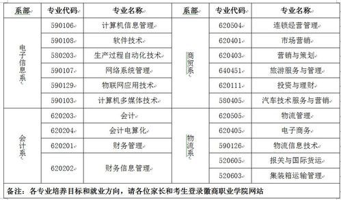 安徽工商职业学院专业介绍（安徽工商职业技术学院专业介绍）