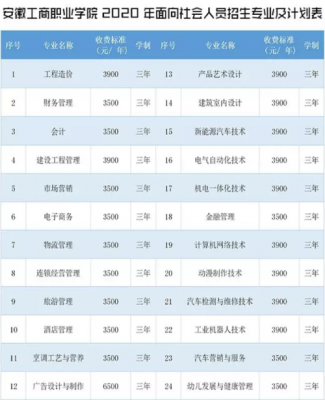 安徽工商职业学院专业介绍（安徽工商职业技术学院专业介绍）-图3