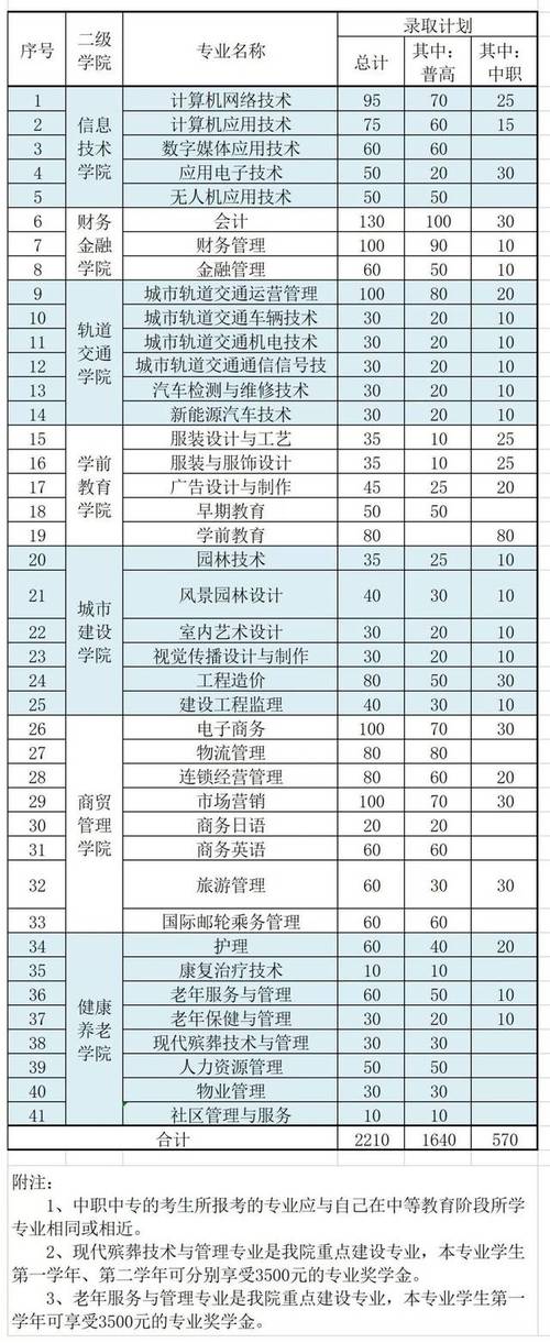 安徽城市职业学院（安徽城市职业学院招生官网）-图3