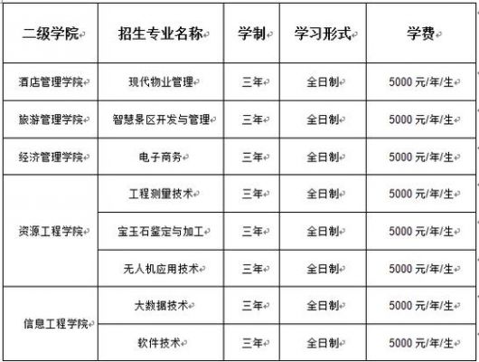 云南旅游职业学院毕业补考（云南旅游职业学院学制几年）-图3