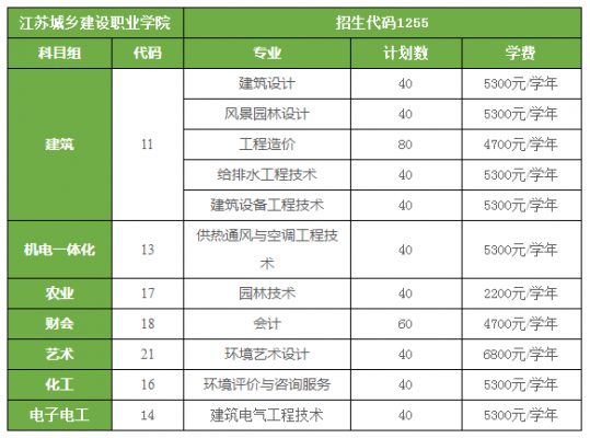 到江苏城乡建设职业学院（江苏城乡建设职业学院招生简章）-图3