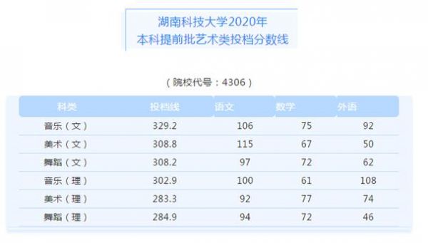 常德科技学校（常德科技学校在湖南录取分数线是多少）