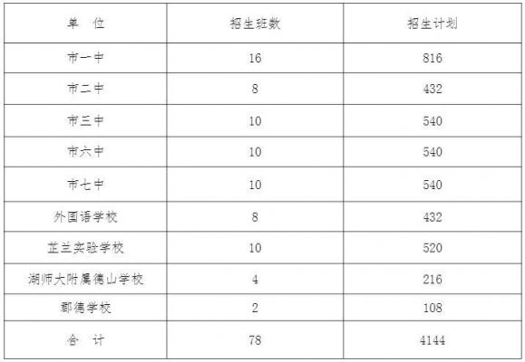 常德科技学校（常德科技学校在湖南录取分数线是多少）-图2