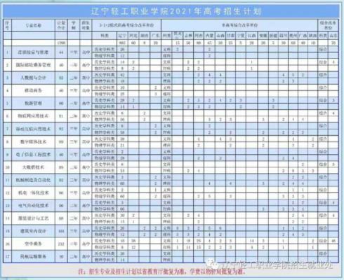 大连轻工业学校学费（大连轻工业学校2021年招生）-图3