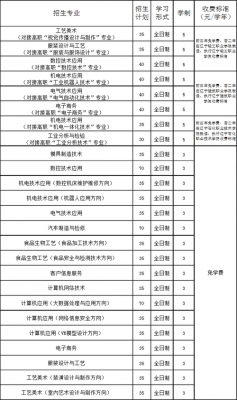 大连轻工业学校学费（大连轻工业学校2021年招生）