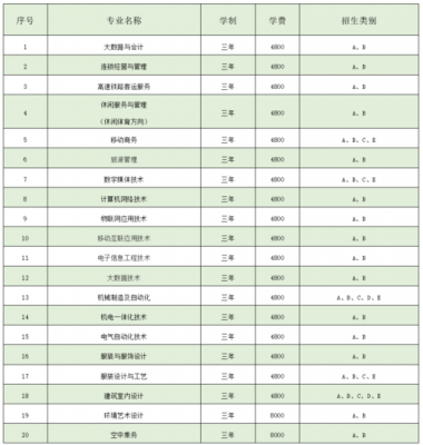 大连轻工业学校学费（大连轻工业学校2021年招生）-图2