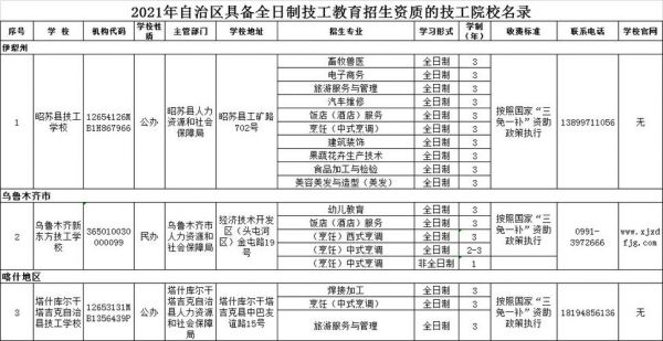 乌市技工学校排名（乌市技工学校排名第几）