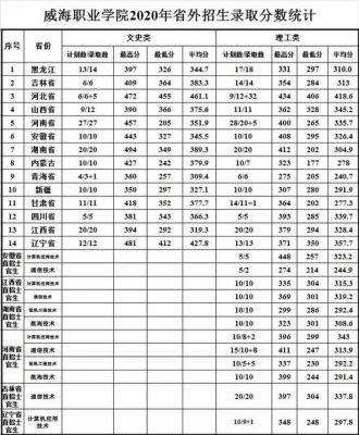 威海职业学院专业录取数线（威海职业技术学院录取线）-图2