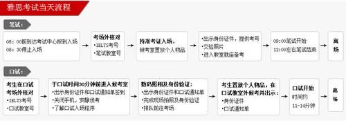 雅思流程图范文（雅思流程图salmon）-图3