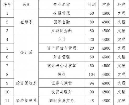 辽宁金融职业学院招生群（辽宁金融职业学院招生群怎么进）-图2