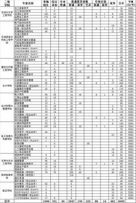 东营职业学院收入（东营职业学院收入多少）-图2