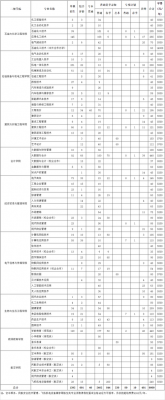 东营职业学院收入（东营职业学院收入多少）-图3