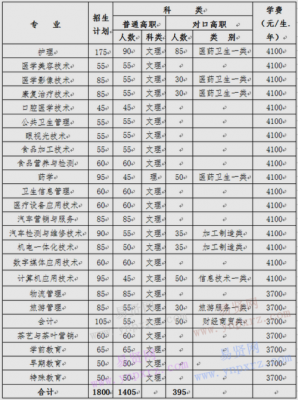 雅安职业学校排名（雅安职业学校有哪些）-图2