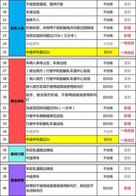 科目三考试评价范文（驾考科三考试评价怎么写）-图2