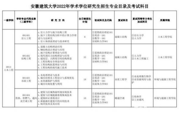 安徽建筑工程职业技术学校（安徽建筑工程职业技术学校招生简章）-图2