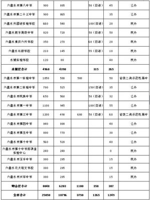 六盘水市职业学校（六盘水市职业学校考完试几天放假2023年）-图3