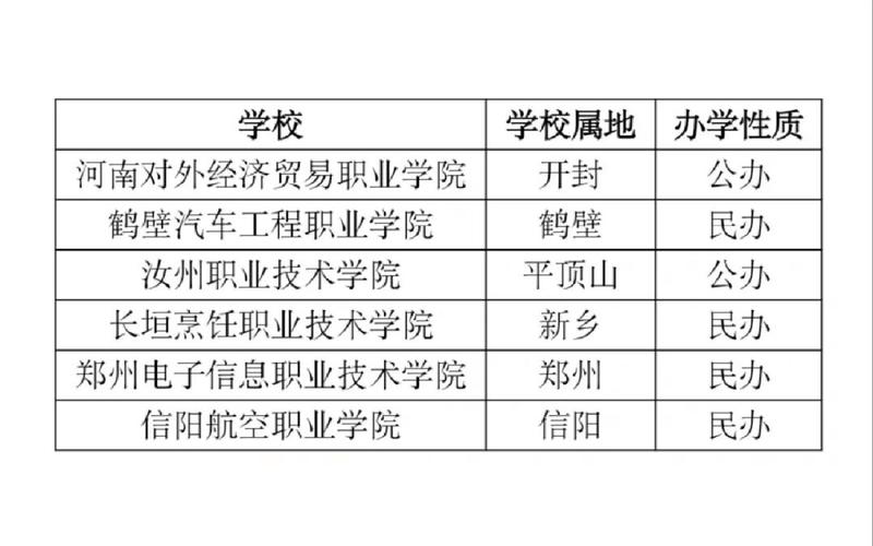 河南有预科班的学校（河南哪个学校有预科班）-图3