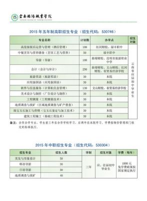 云南旅游职业学院的学籍号（云南旅游职业学院的学籍号是什么）-图2