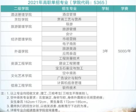 云南旅游职业学院的学籍号（云南旅游职业学院的学籍号是什么）-图3