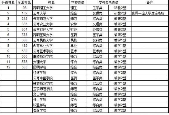 云南三本财经类学校（云南三本财经类学校排名）