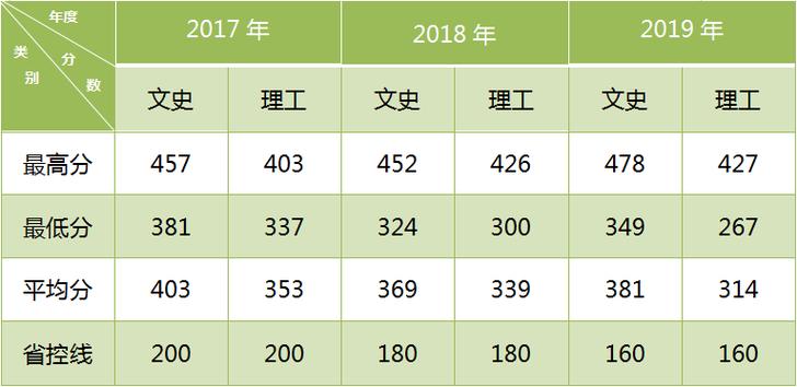 甘肃卫生职业学院招生分数（甘肃卫生职业学院2021投档线）-图2