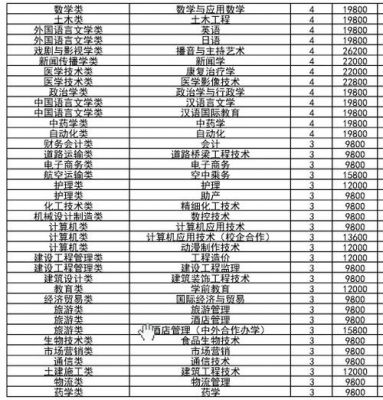 齐鲁理工职业学院电话（齐鲁理工学院咨询电话）-图2