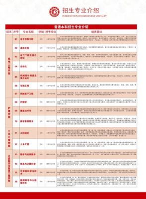 齐鲁理工职业学院电话（齐鲁理工学院咨询电话）-图3