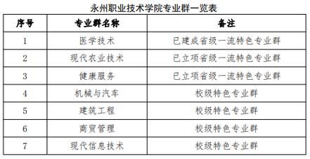 职业学院哪个专业最好（职业学院哪个专业最好就业）