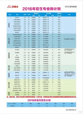 职业学院哪个专业最好（职业学院哪个专业最好就业）-图3