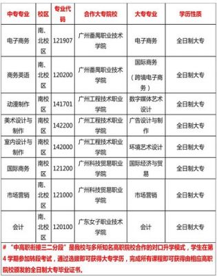 广州市商贸职业学校有什么专业（广州市商贸职业技术学院怎么样）-图1