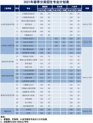 广州市商贸职业学校有什么专业（广州市商贸职业技术学院怎么样）-图2