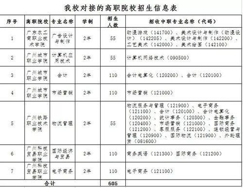 广州市商贸职业学校有什么专业（广州市商贸职业技术学院怎么样）-图3