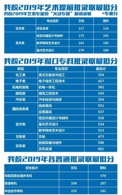 临沂科技学校招生（临沂科技学校招生专业）