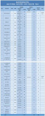 临沂科技学校招生（临沂科技学校招生专业）-图3