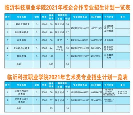 临沂科技学校招生（临沂科技学校招生专业）-图2