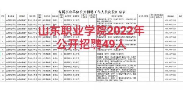 山东商务职业学院职称公示（山东商务职业学院招聘公示）-图1