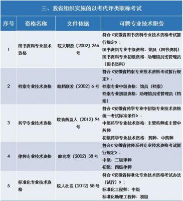 山东商务职业学院职称公示（山东商务职业学院招聘公示）-图3