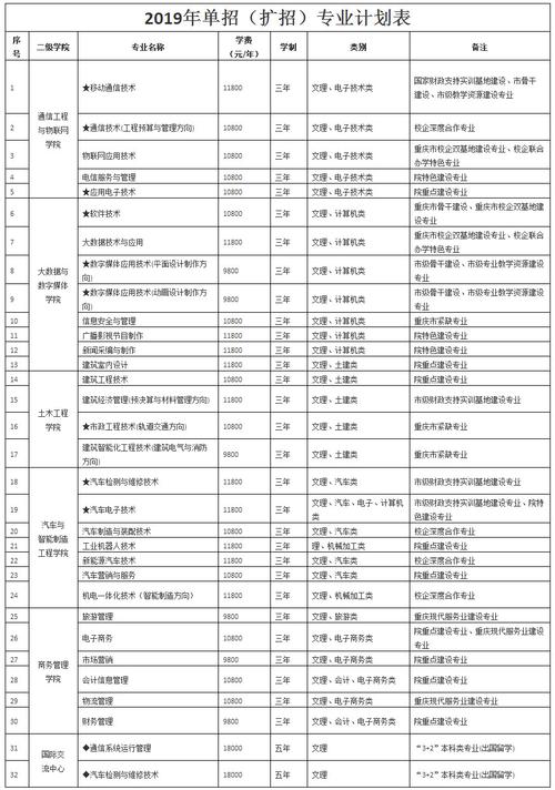 重庆电讯职业学院就业（重庆电讯职业学院就业网录入协议）-图1