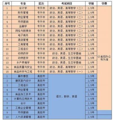 周口职业学院大专学费多少（周口职业学院大专学费多少钱）