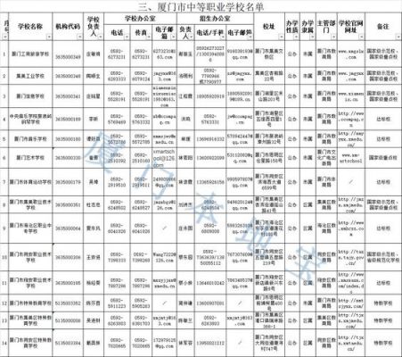 厦门全日制学校有哪些（厦门有哪些全日制大专院校）-图3