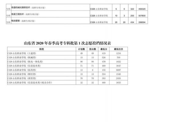 山东职业学院录取名单（山东职业学院录取名单查询官网）-图3