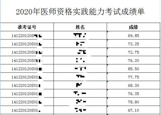 山西运城口腔学校（山西运城口腔学校高考分数线）