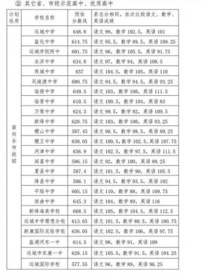 山西运城口腔学校（山西运城口腔学校高考分数线）-图2