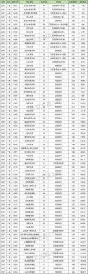 山西运城口腔学校（山西运城口腔学校高考分数线）-图3