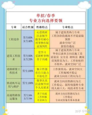 单招学校怎么选（单招怎么选择学校）-图2