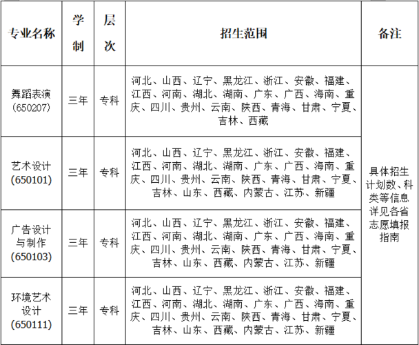 三亚航空旅游职业学院报考（三亚航空旅游职业学院报考代码）-图3