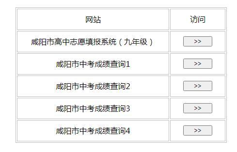 中考学校代码咸阳（咸阳中学学校代码查询）-图3